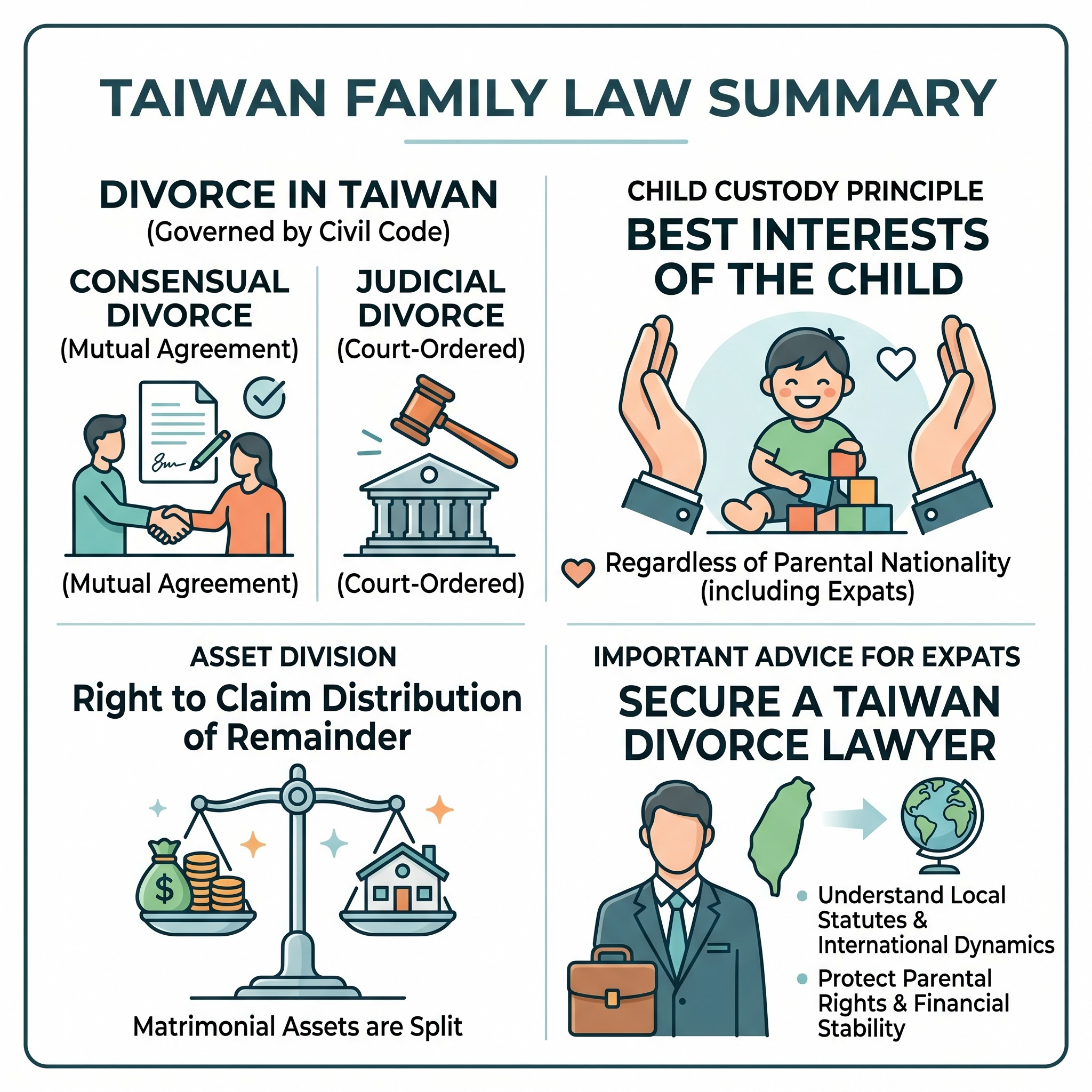 Navigating Divorce and Child Custody in Taiwan: A Comprehensive Legal Guide for Expats